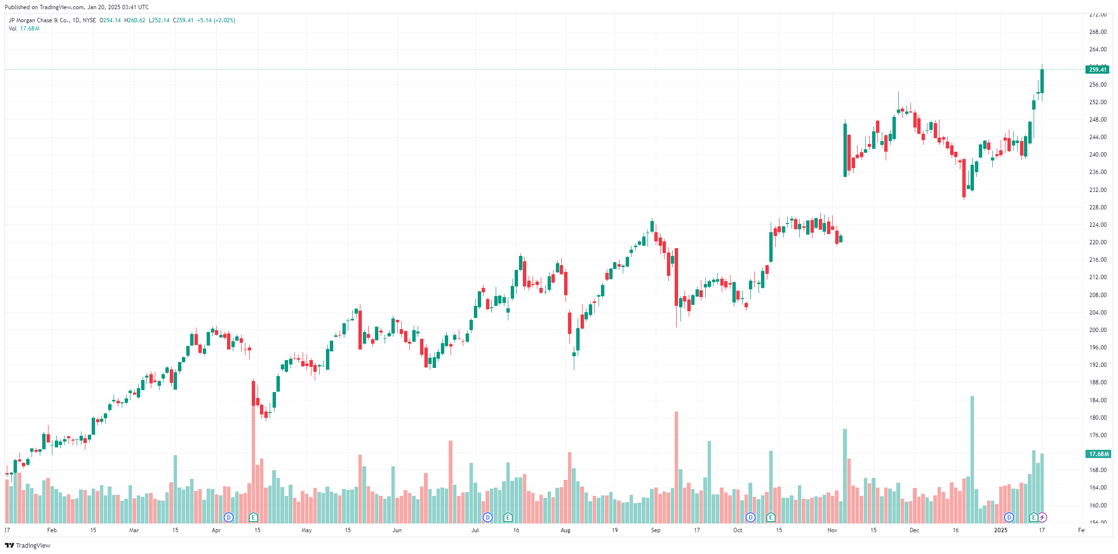Trade-financial-stock