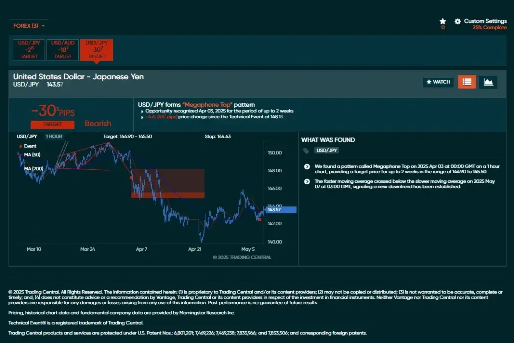 Vantage Featured Idea
