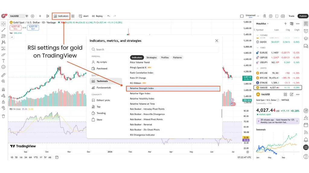 how to trade gold in tradingview RSI settings for gold on TradingView