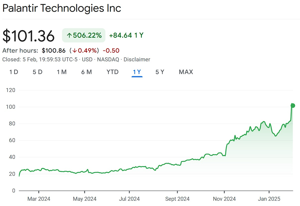 Palantir, stok palantir