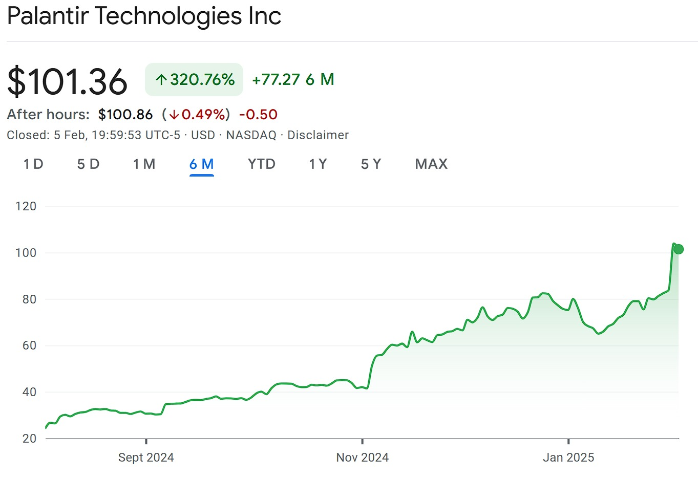 Palantir, stok palantir