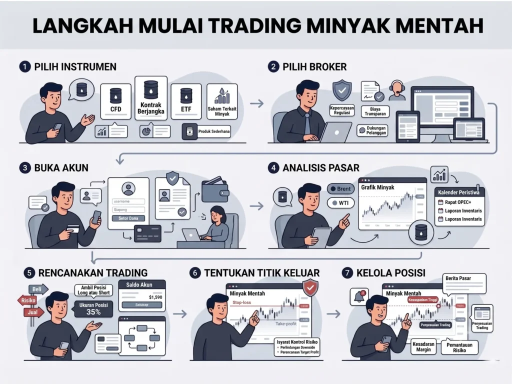 How to Place Your First Crude Oil Trade ID