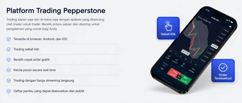 Indonesian trading platform promo: checklist of features with a tilted smartphone showing a trading app and blue 'Sekali Klik' and 'Order Tereksekusi' icons.
