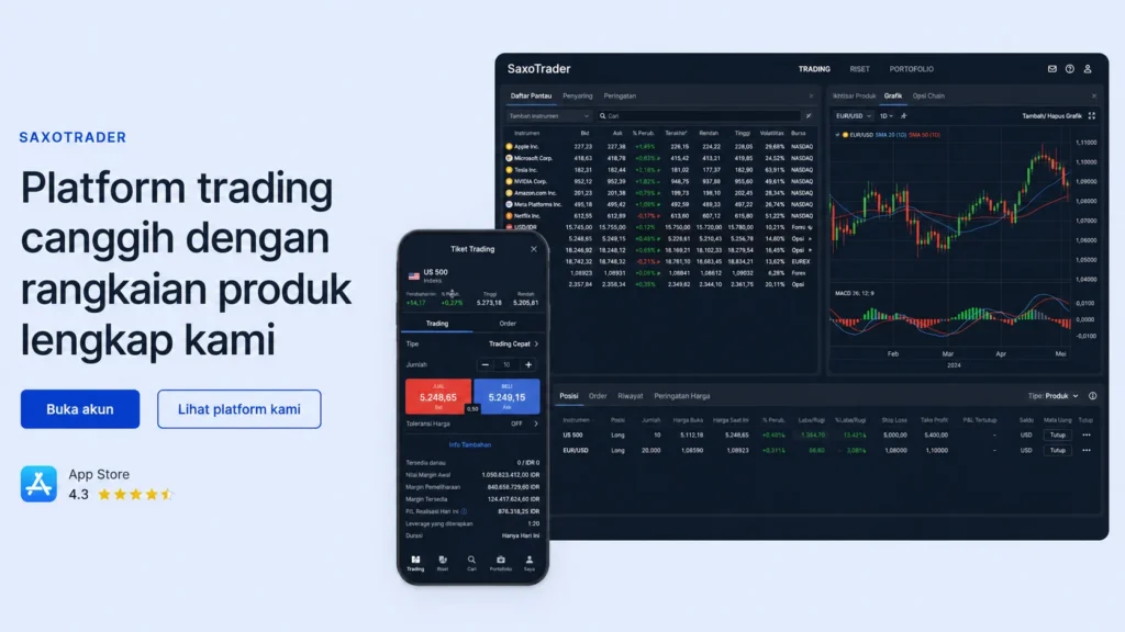Hero banner for SaxoTrader: Indonesian headline with laptop trading dashboard, mobile app, and two CTA buttons.