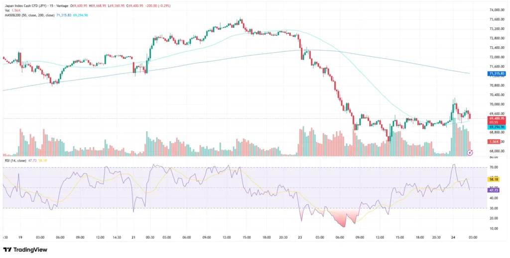 Nikkei 225 index chart as of June 24, 2026