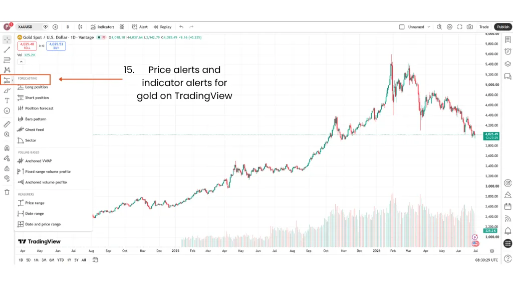 how to trade gold in tradingview checking position size spread and leverage for gold CFDs