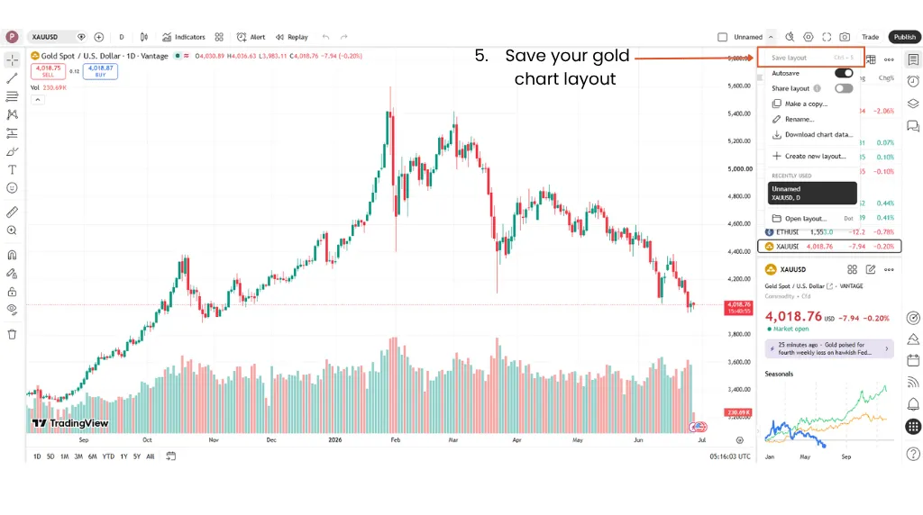 how to trade gold in tradingview step 5 save your gold chart layout in tradingview